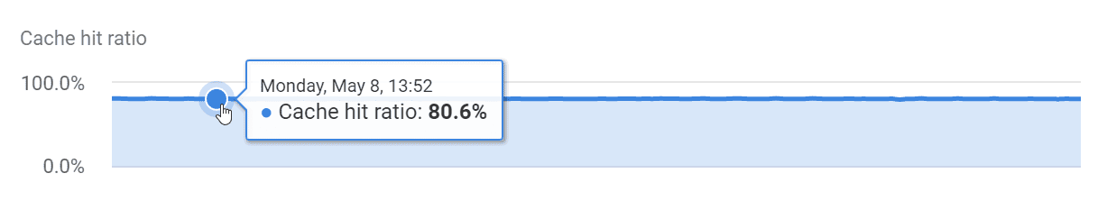 tracking the cache hit ratio in PostgreSQL