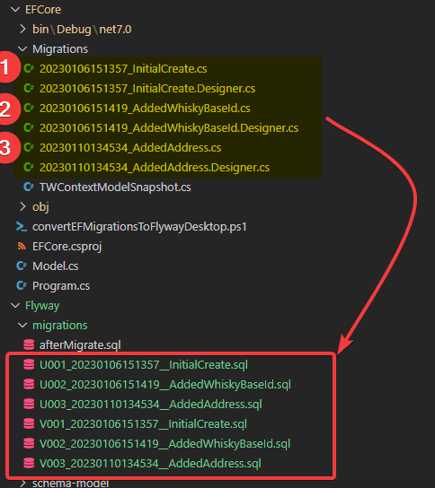 EF Up and Down migrations converted to Flyway v and u migrations