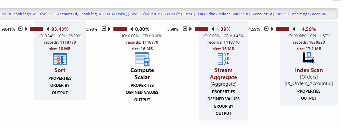 estimated costs of data heavy operations in a plan