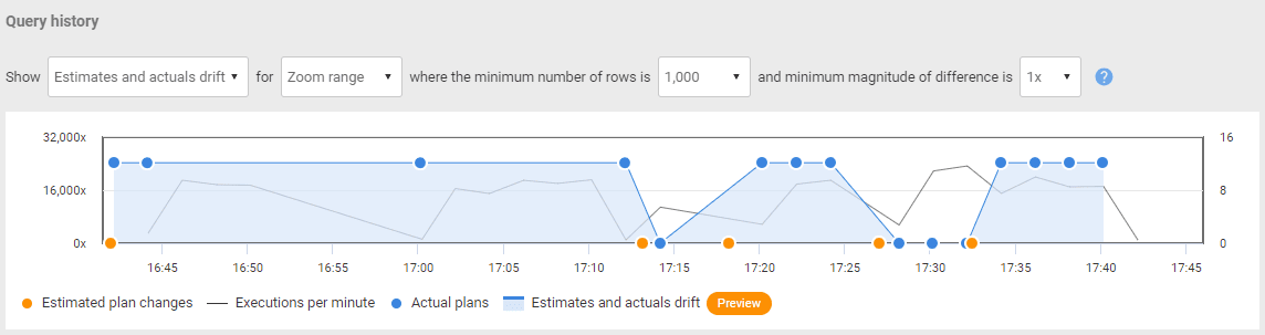 SQL Monitor query history