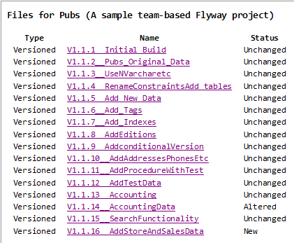 HTML catalog file for Flyway project.