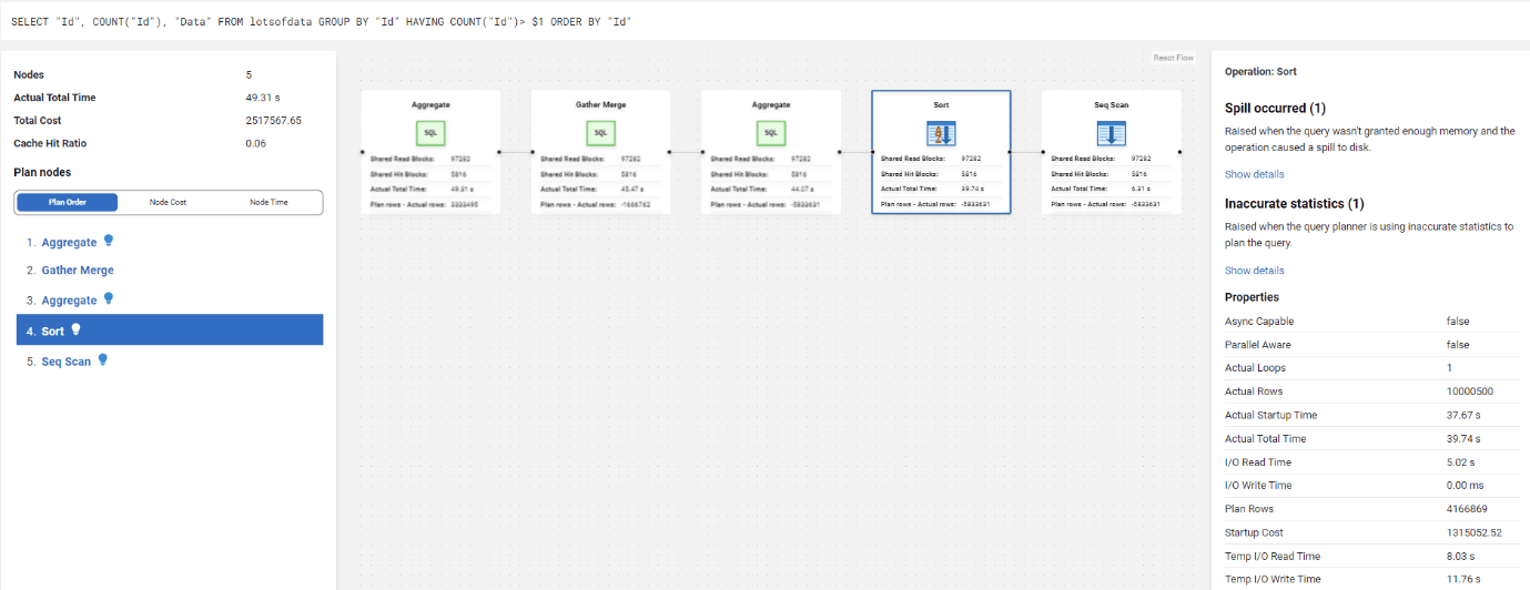 Sort spills in the query plan