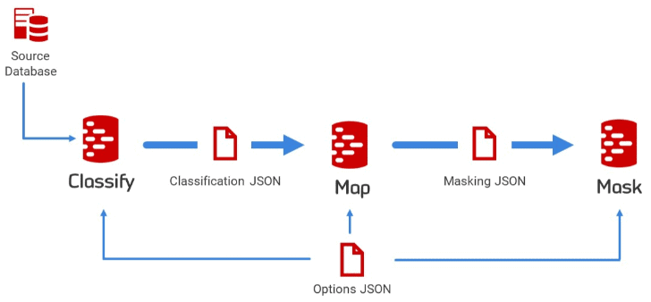 data masking in redgate test data manager