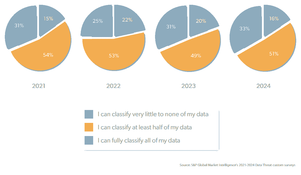 Production data in testing
