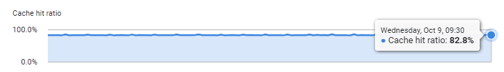 Cache hit ratio in Redgate Monitor