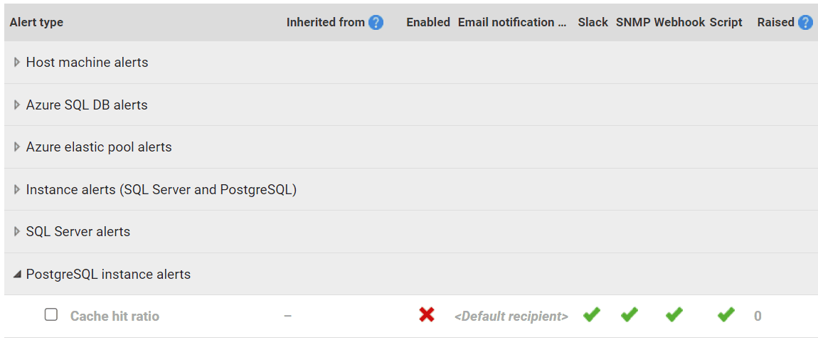 Alert settings for cache hit ratio