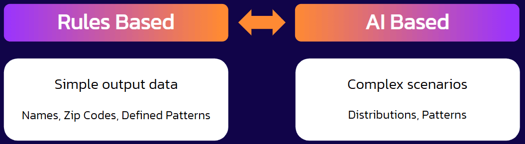 Image showing a basic overview of rules-based and AI-based