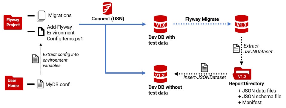 JSON Import and Export details
