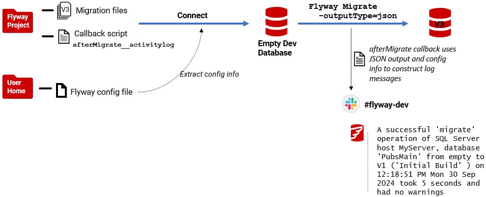 logging flyway migrations using JSON output