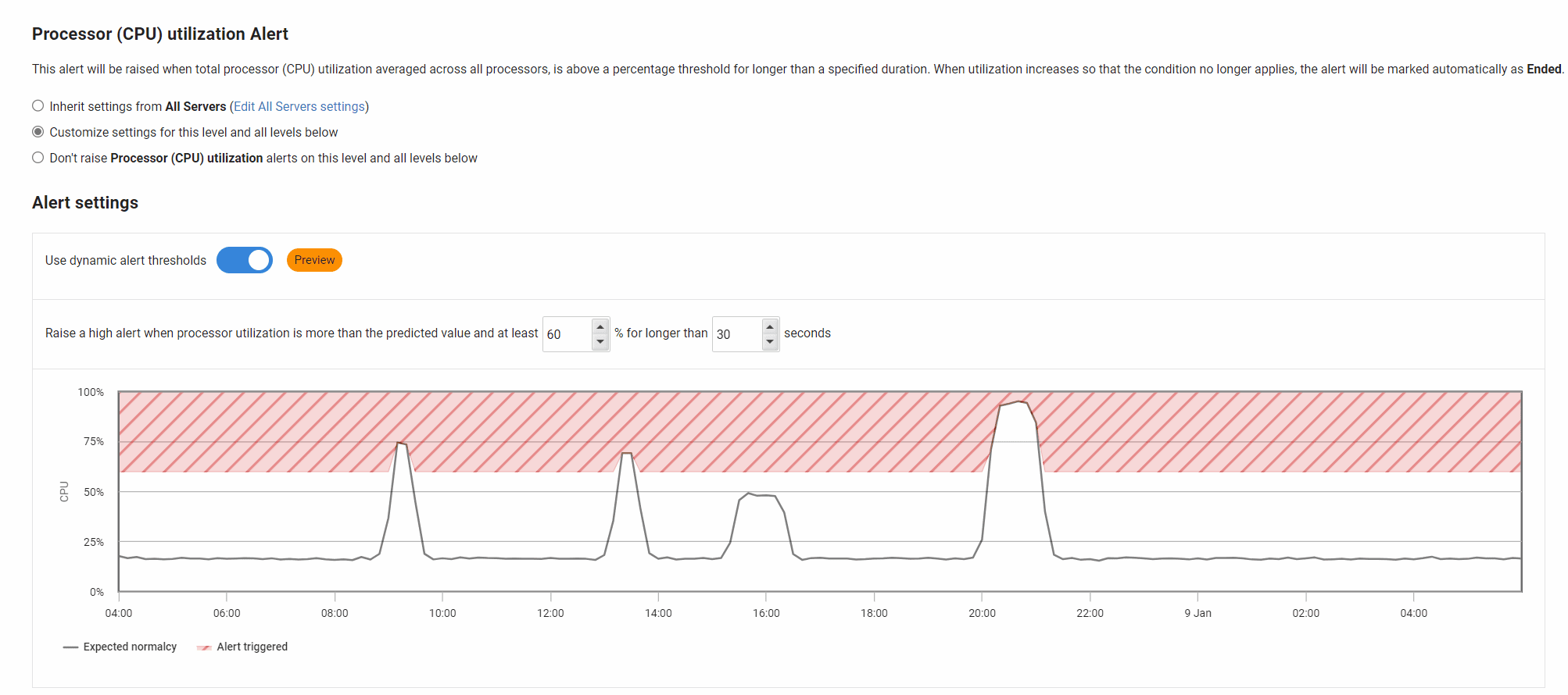 enabling dynamic CPU alerts