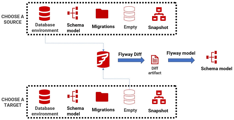 flyway diff command