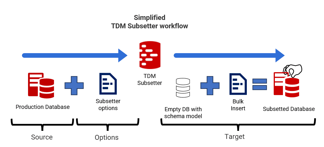 Subsetter workflow