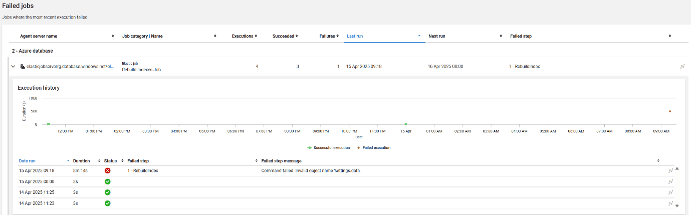 Tracking jobs in redgate monitor