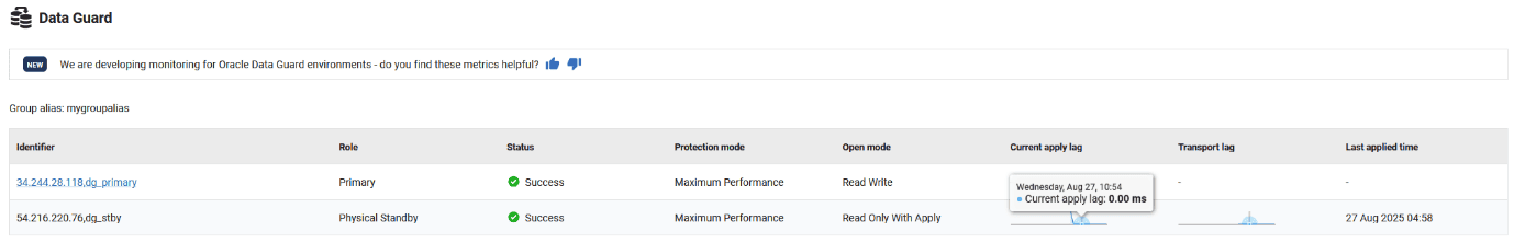 data guard metrics