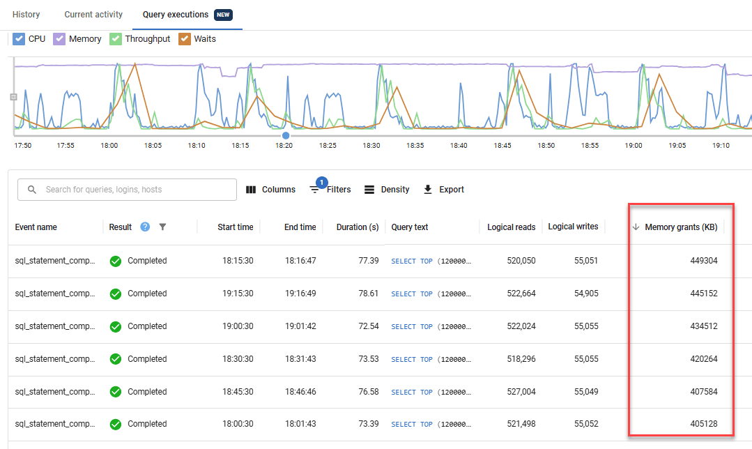 Tracking memory grants