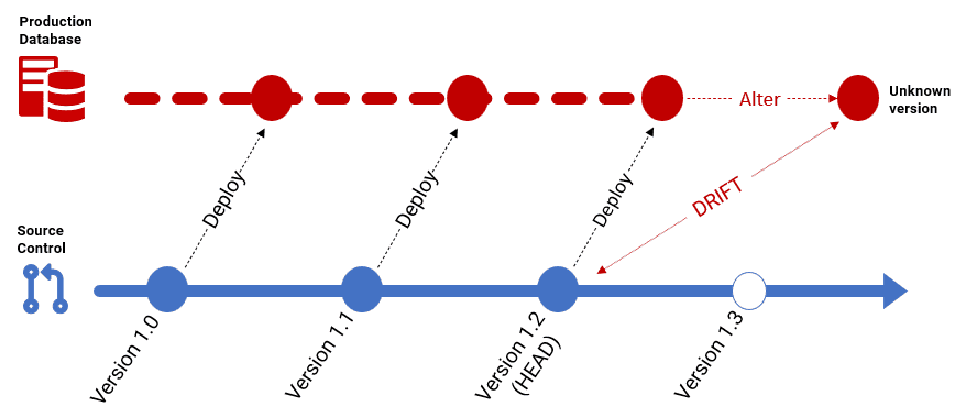 auto drift detection - flyway enterprise
