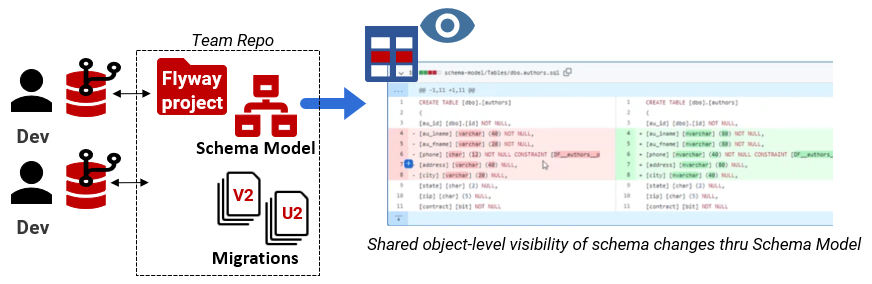 change visibility from commit - flyway enterprise