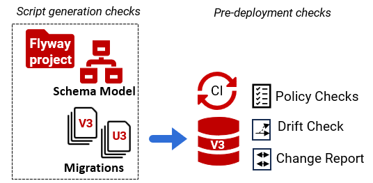 continuous policy checks - flyway enterprise
