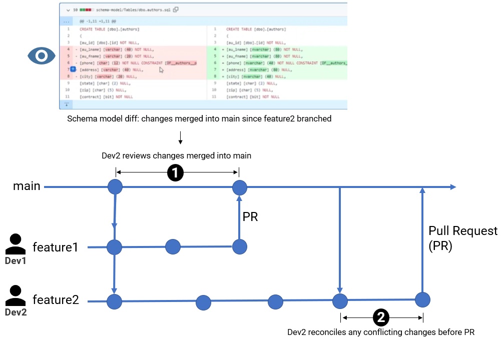 database branching and safe merging - flyway enterprise