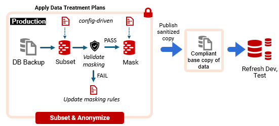 validate masking coverage in the data masking workflow